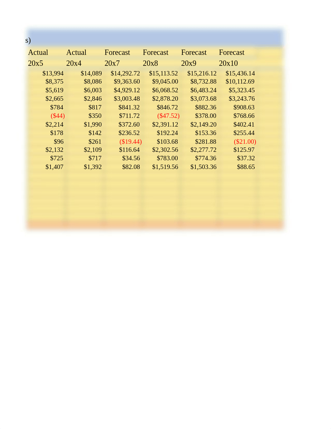 MT482_Financial Statement Analysis_Unit 7 Assignment_Murray_Mary Anne_dku49g9thti_page2