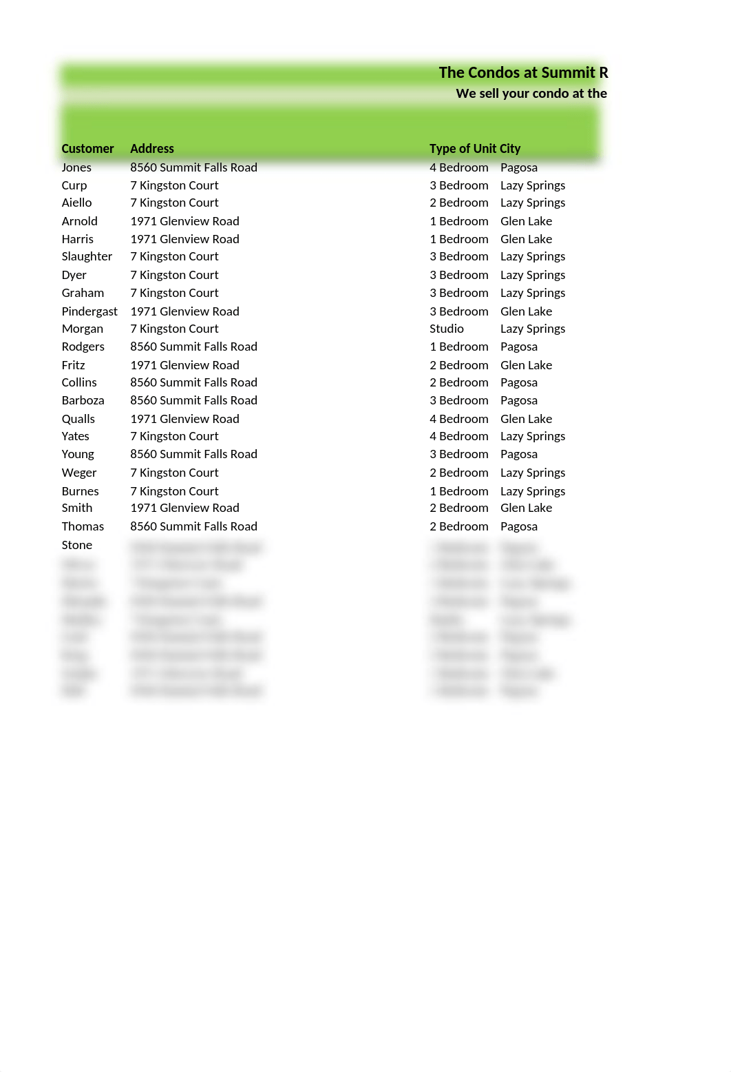 Mccutchen_R_Week 3_Lab_dkuihdcmhaj_page2