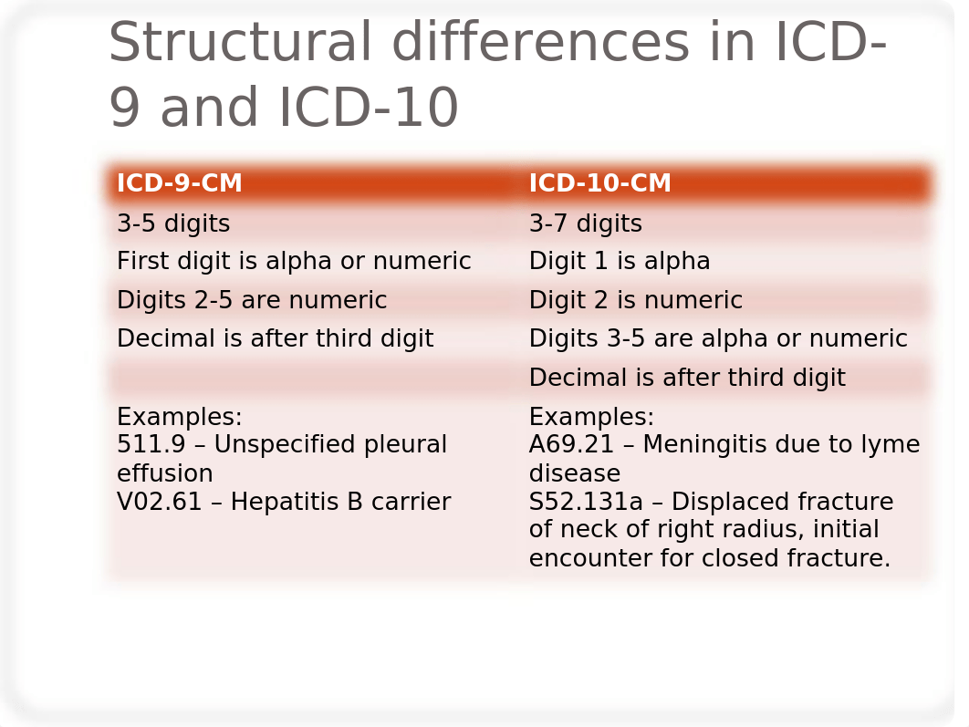 Class 2 Coding.ppt_dkuorgdixkh_page5