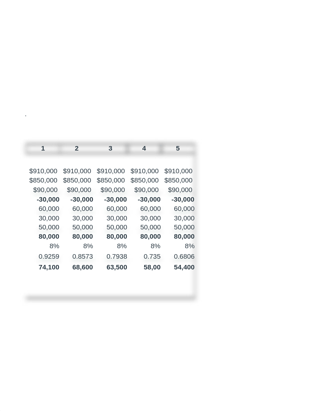 Week 4 Assignment 4-2 Investment Decisions (3).xlsx_dkup0in8qvs_page2