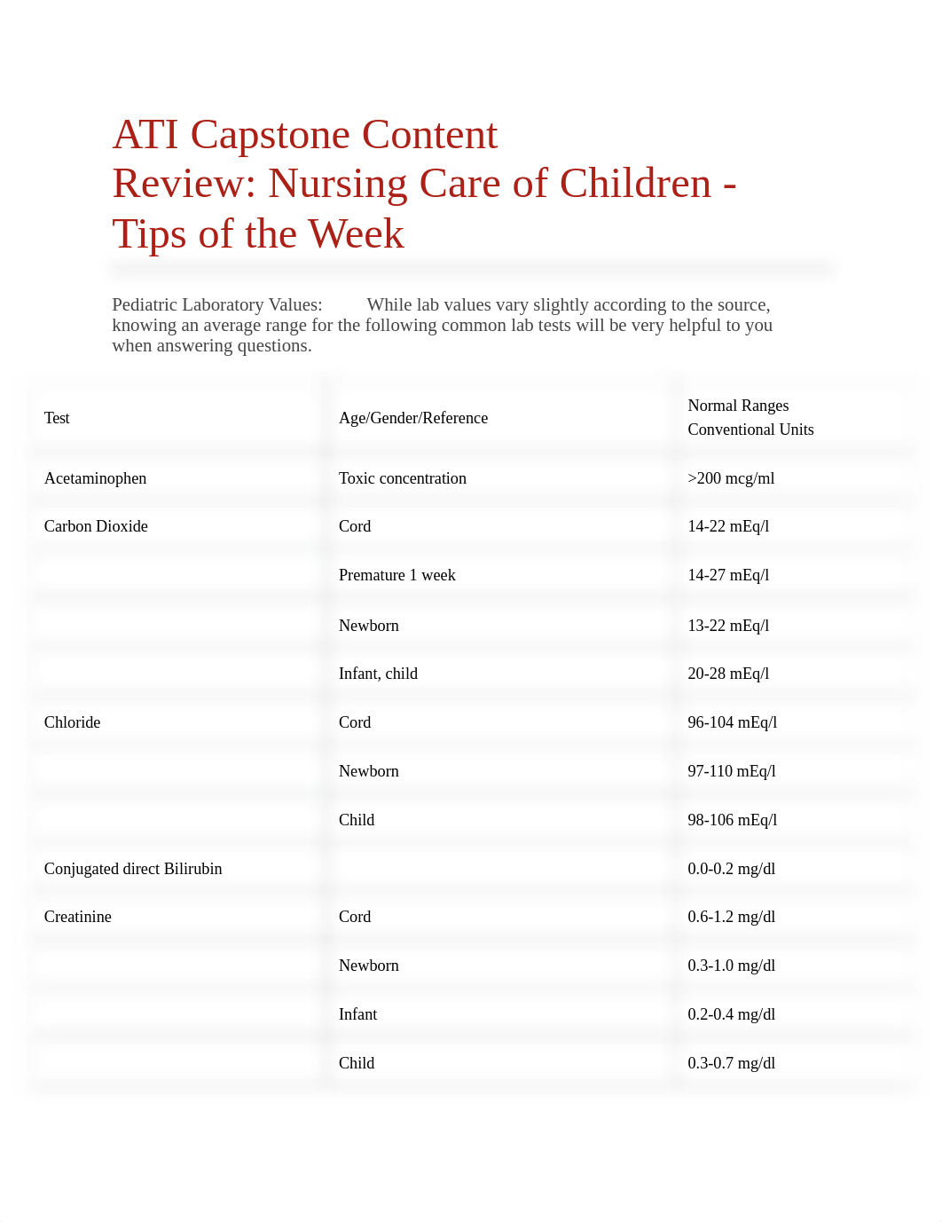 ATI Capstone Content Nursing Care of Children.docx_dkuwn8vangb_page1