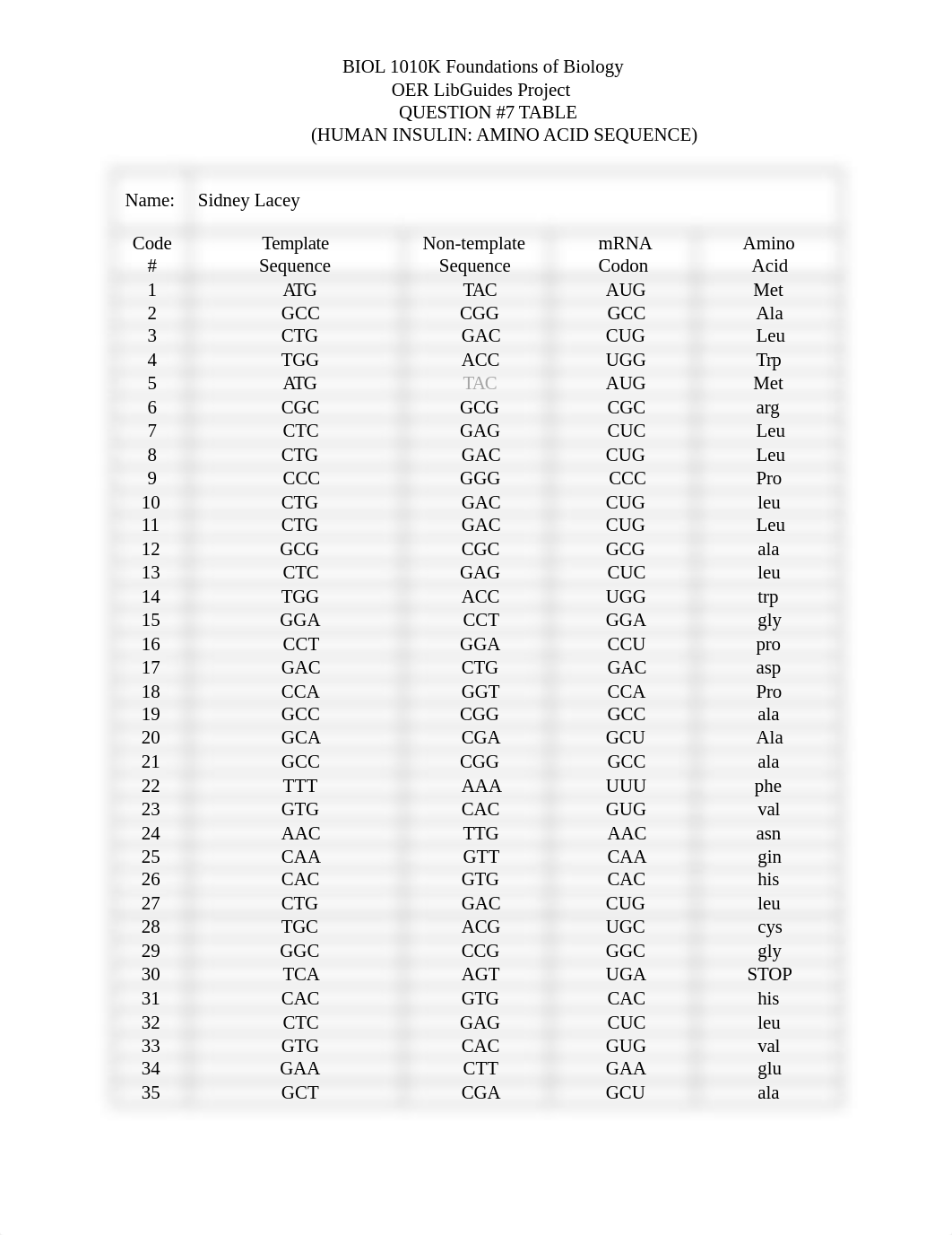 6-Plasmid Project QUESTION 7 TABLE Sidney Lacey.docx_dkv00oaz1tw_page1