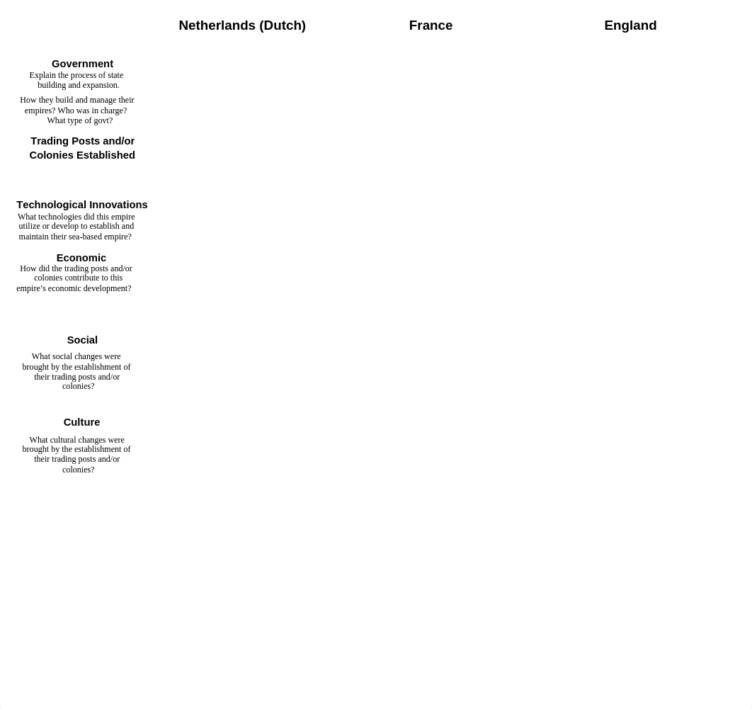 Unit 4_ Sea-Based Empires Graphic Organizer .docx_dkv0rnvd7b6_page2