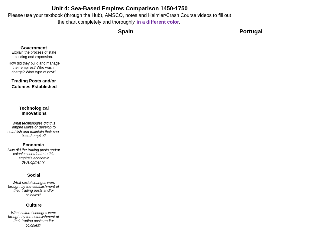 Unit 4_ Sea-Based Empires Graphic Organizer .docx_dkv0rnvd7b6_page1