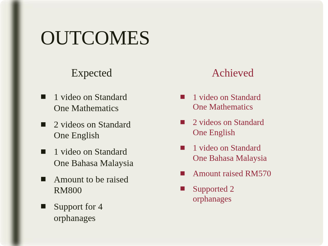 Group 2 - Final Presentation - Revised - slide 1 with voice.pptx_dkv5xdwivgz_page2