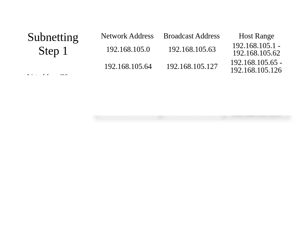 NETW200 Module 2 PPT.pptx_dkv6p3ia6t4_page3