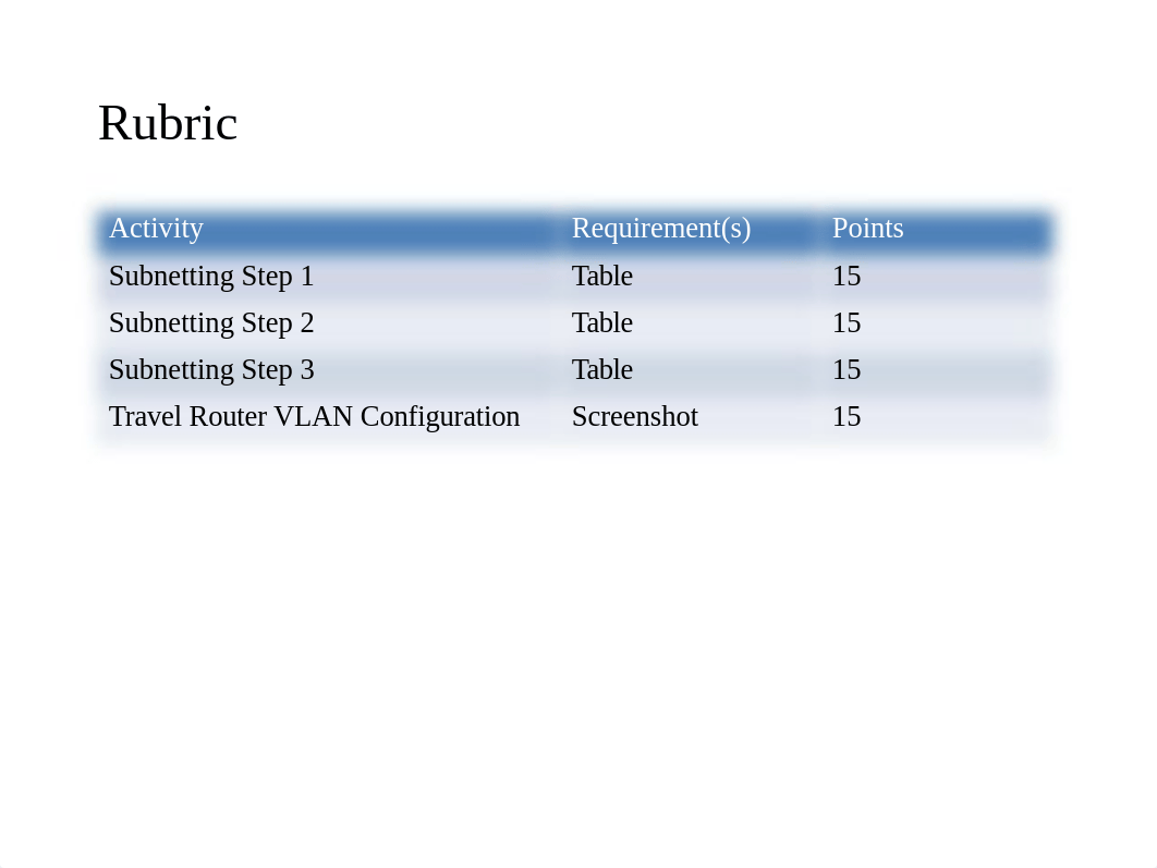 NETW200 Module 2 PPT.pptx_dkv6p3ia6t4_page2