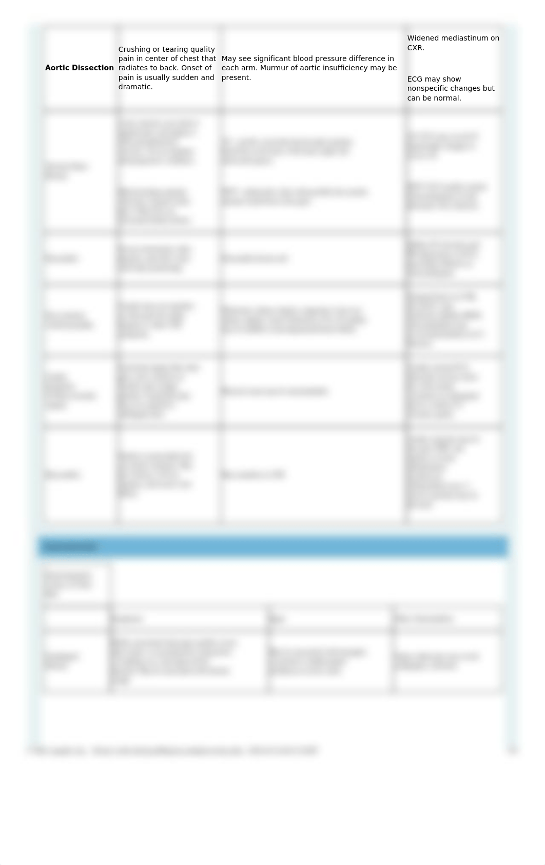 case_summary_InternalMedicine02_60 (1).pdf_dkv7f58hgr6_page2