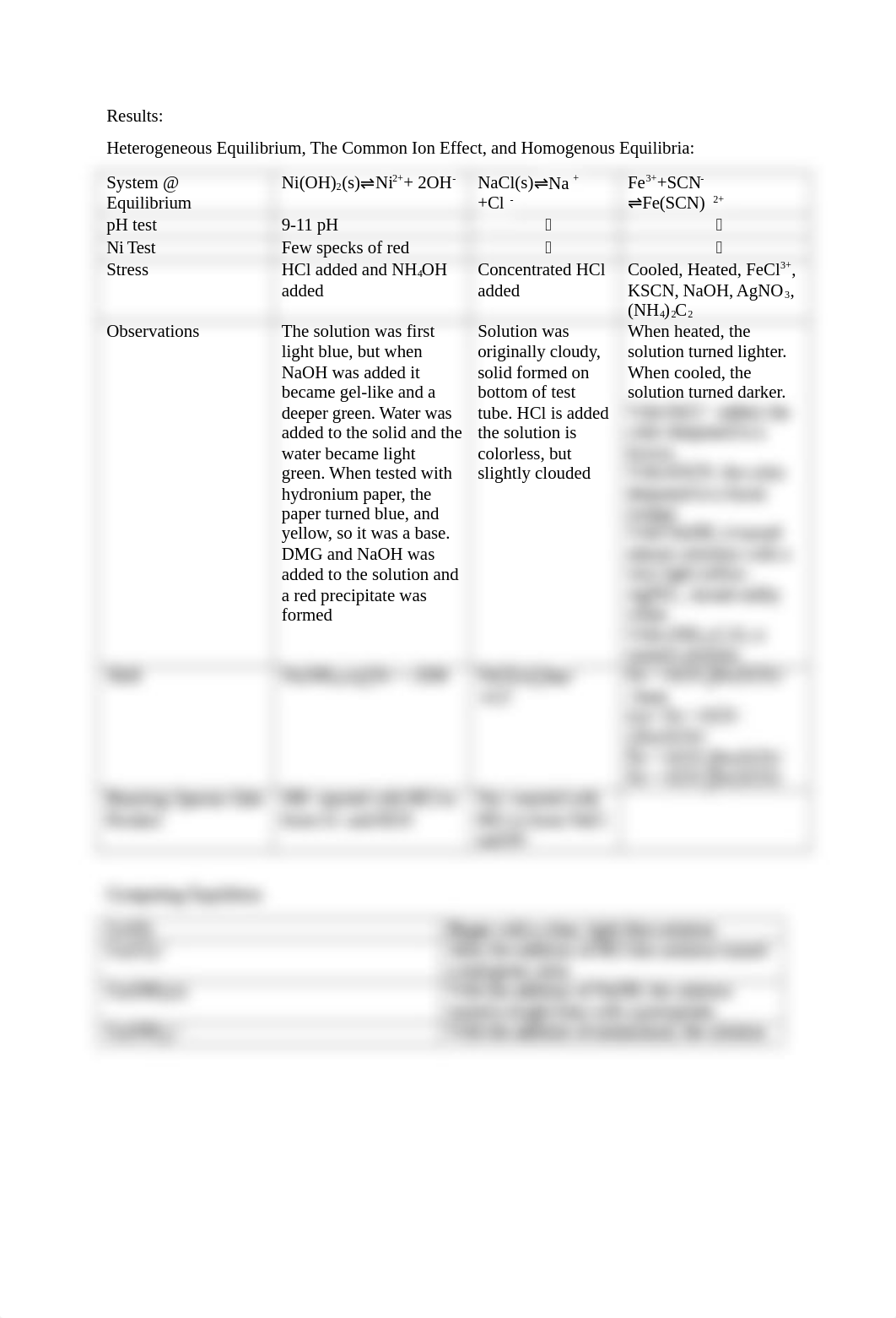 Chem 2 Experiment 7.docx_dkv8www4o9y_page2