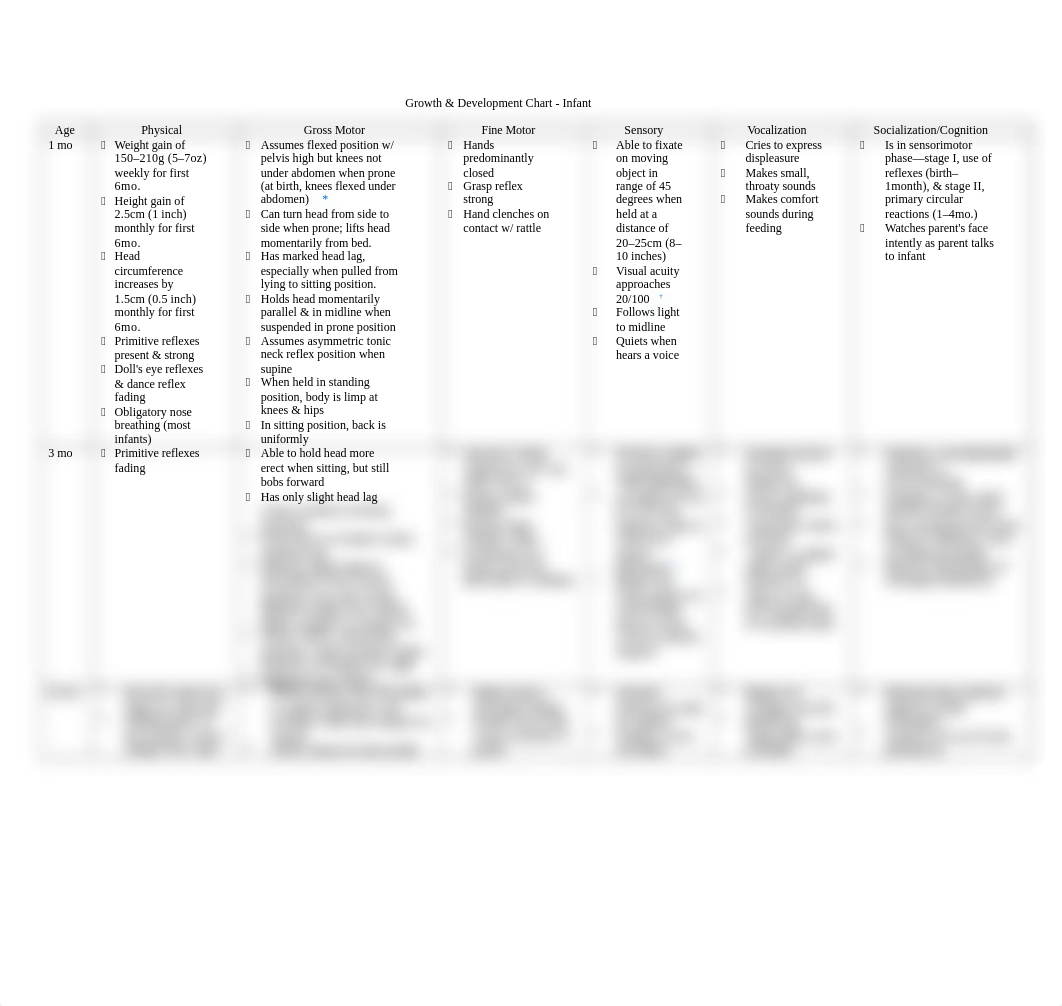 Growth and Development Chart - Infant.docx_dkv9zr310ou_page1