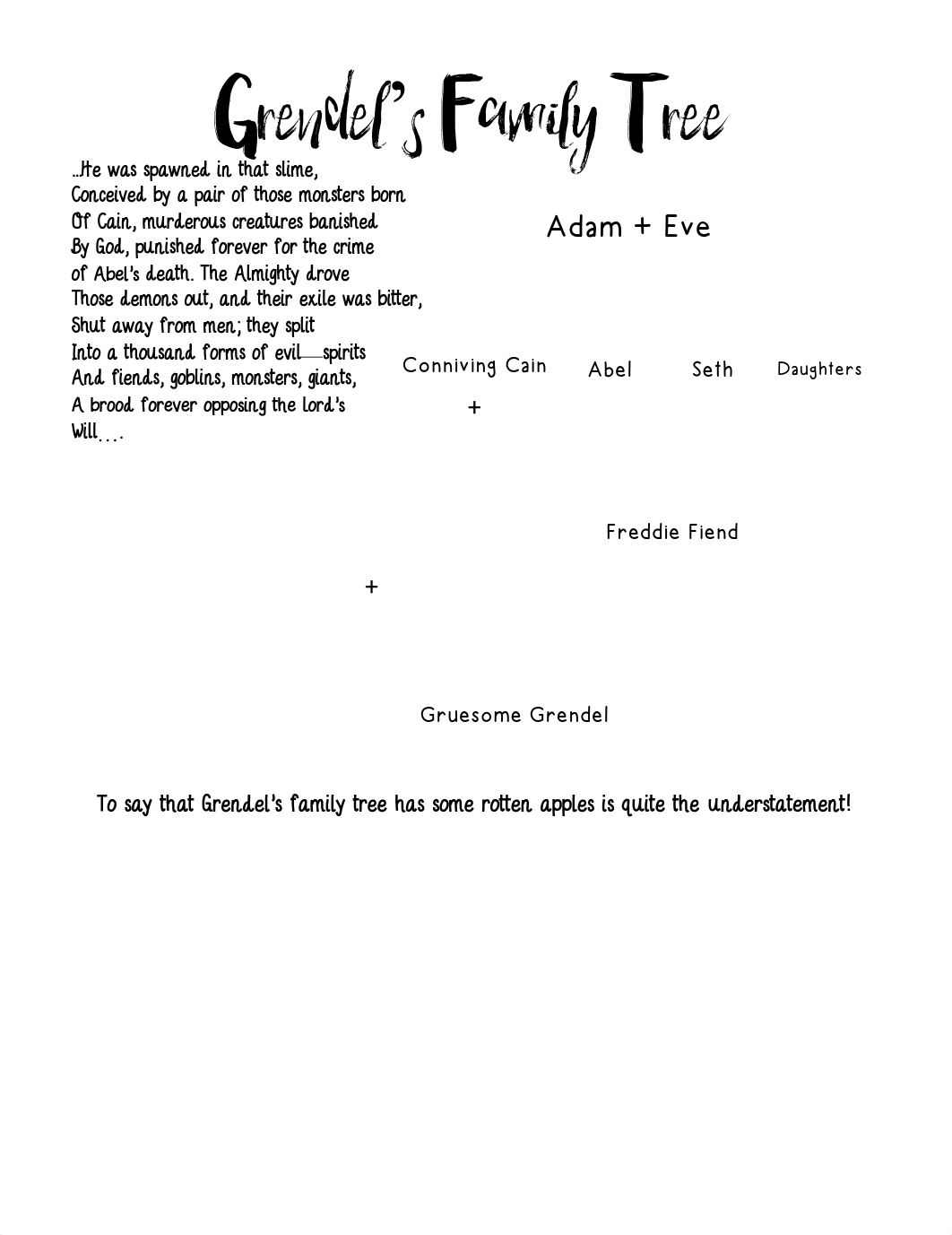 Grendals_Family_Tree.pdf_dkvbc4dbylj_page1