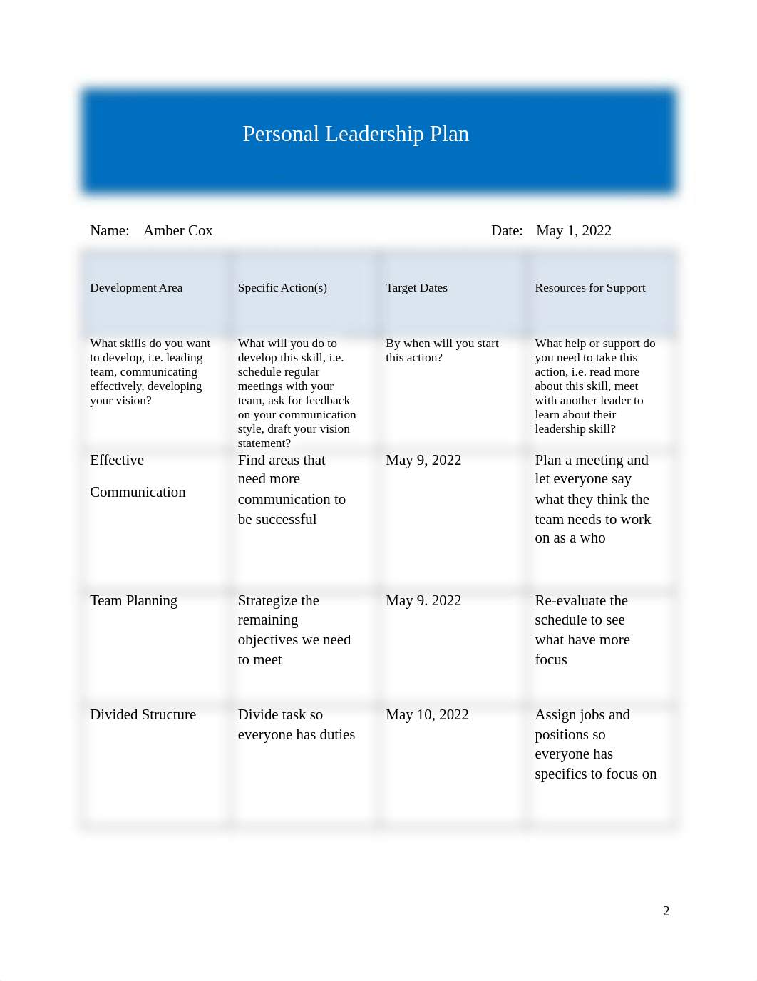 ORGL 3311 Assignment_Personal Leadership Strategy  (1) (1).docx_dkvicdx6bva_page2