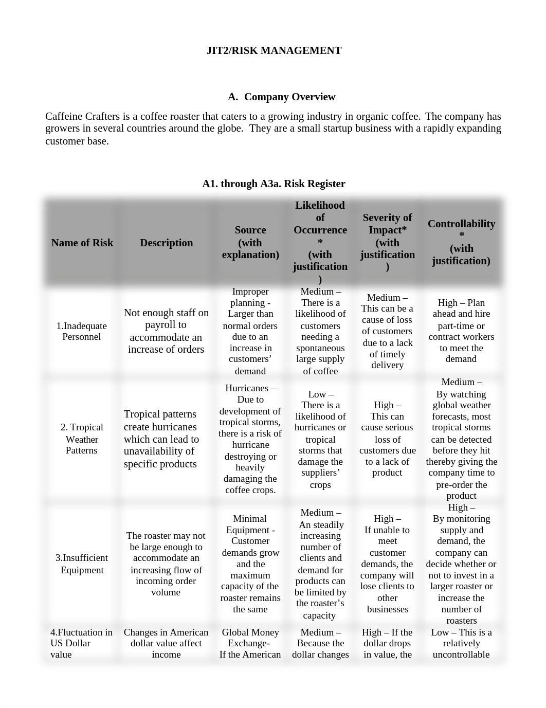 JIT2_Risk_Management_Task_1.docx_dkvjh427609_page1