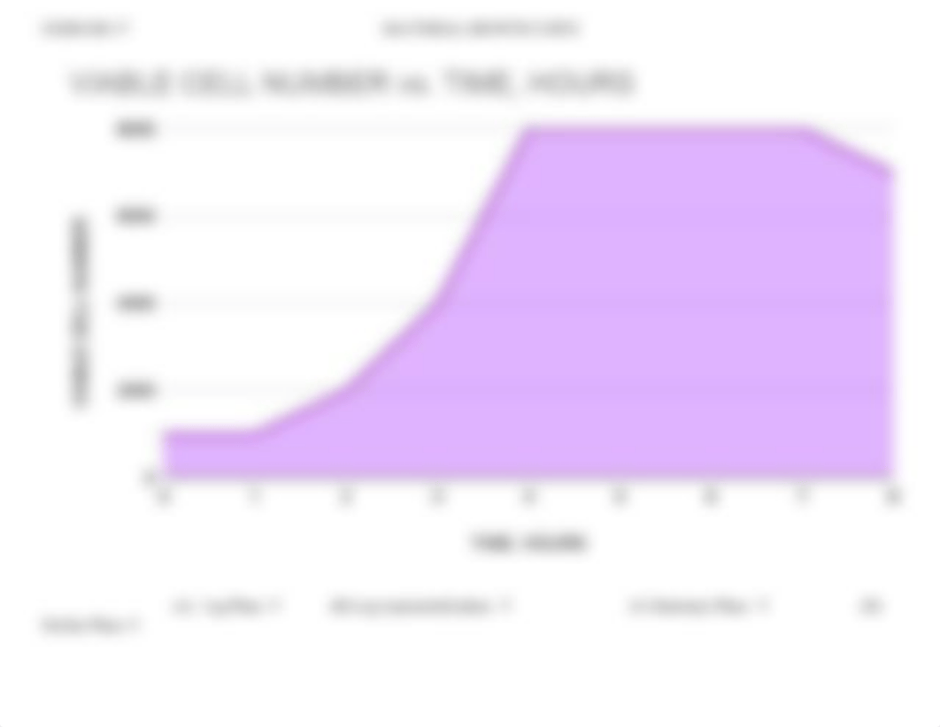 Bacterial Growth Curve.docx_dkvnslg7yww_page2