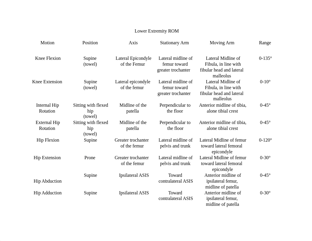 Lower Extremity ROM.docx_dkvzkm7gwcl_page1