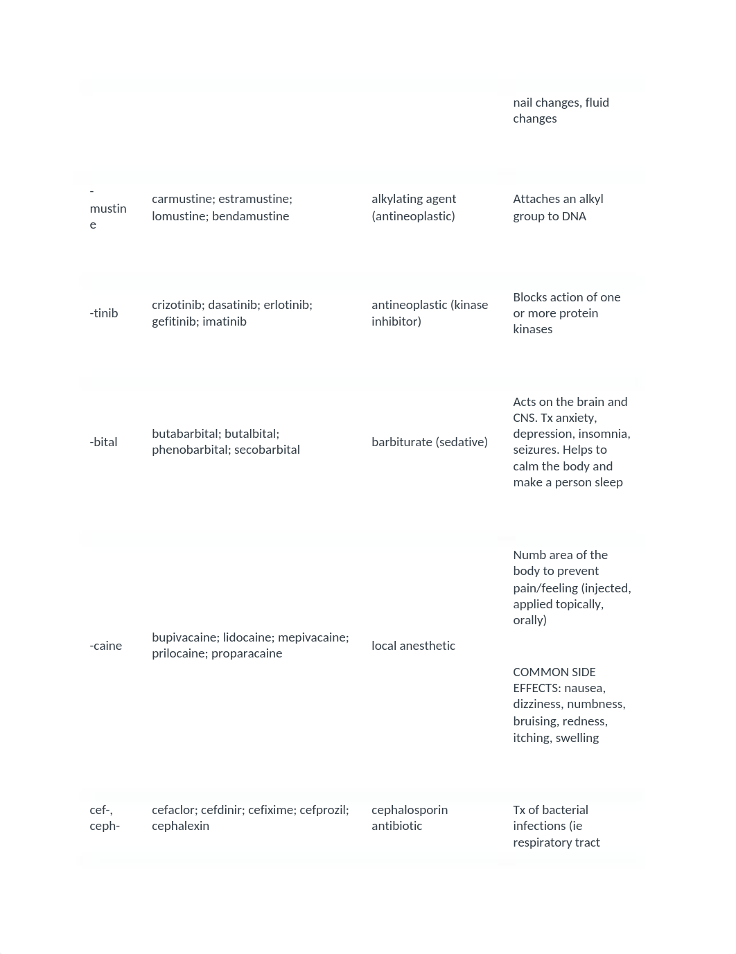 DRUG prefix, root, suffix.docx_dkw5qxp4o8c_page3