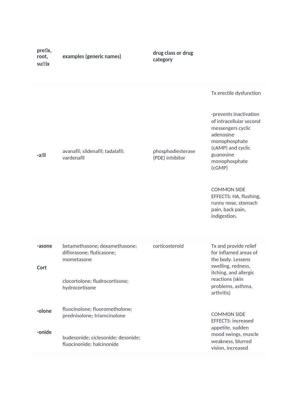 DRUG prefix, root, suffix.docx_dkw5qxp4o8c_page1