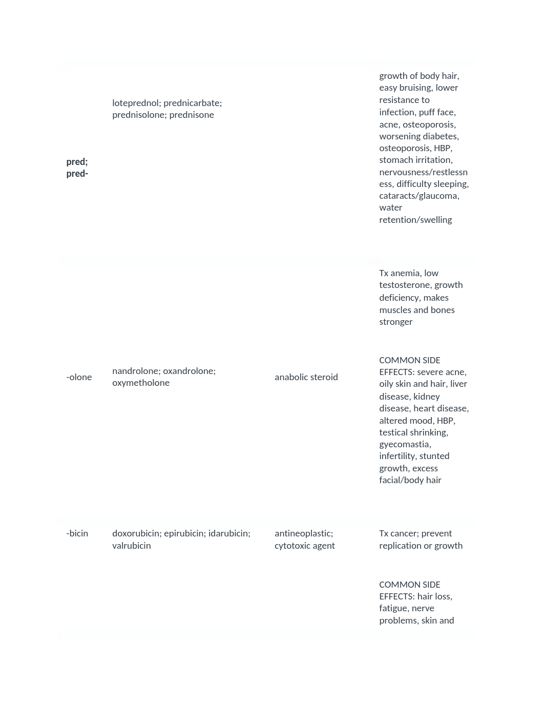 DRUG prefix, root, suffix.docx_dkw5qxp4o8c_page2