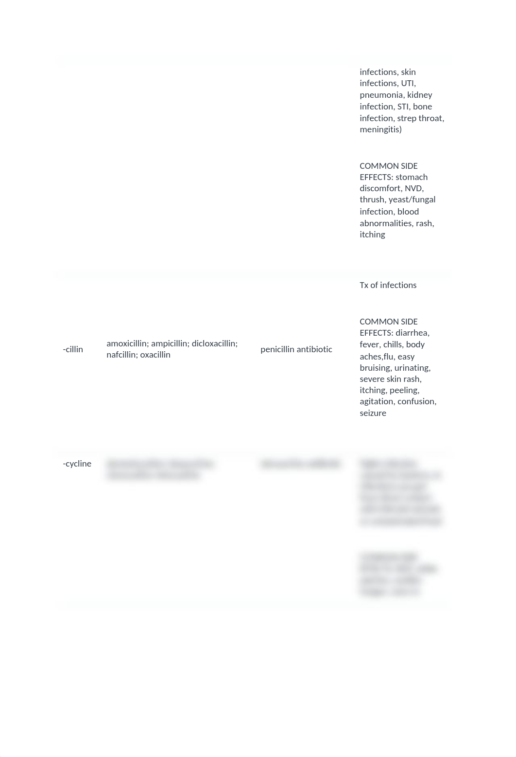 DRUG prefix, root, suffix.docx_dkw5qxp4o8c_page4