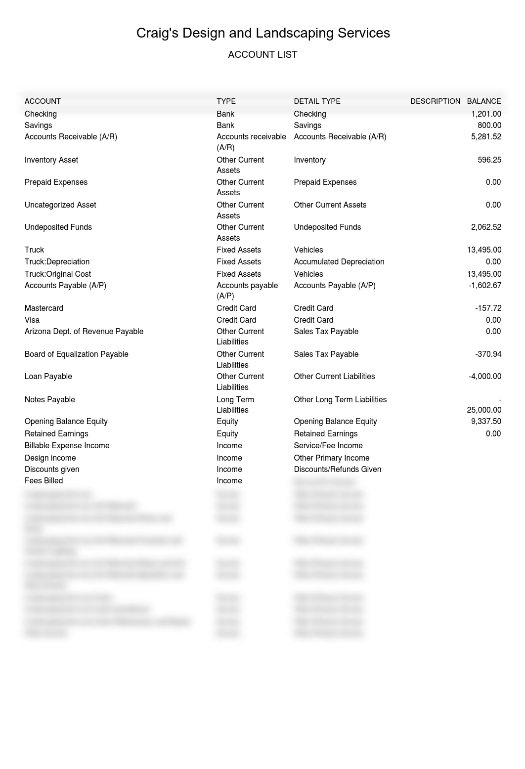 Craigs design Chart of Accounts.pdf_dkw6v950u6j_page1