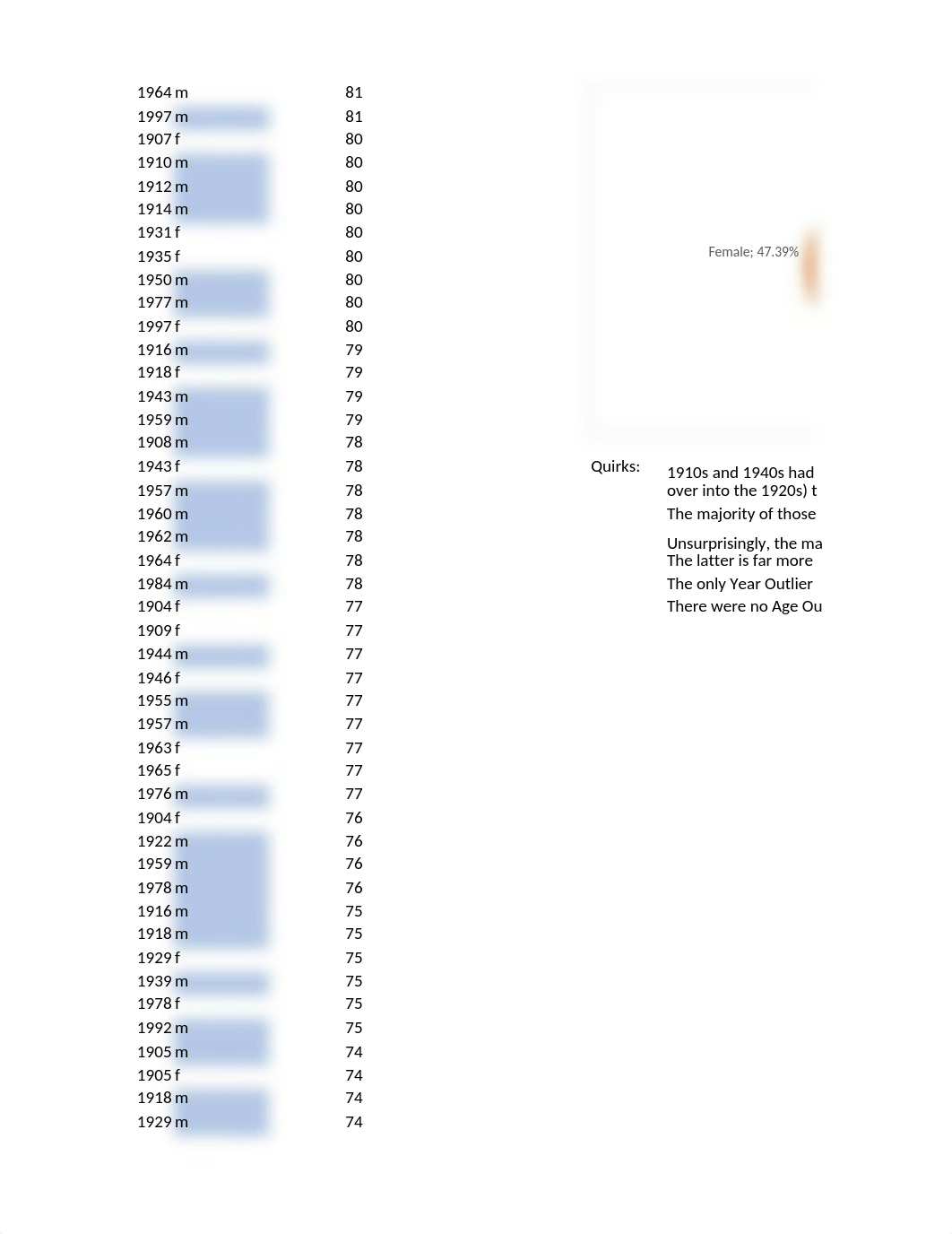 Stats Project.xlsx_dkw76ipjw18_page2