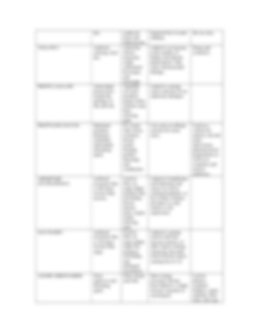 Chemical Food Additives assignment-2-1.doc_dkwczvxkheg_page3