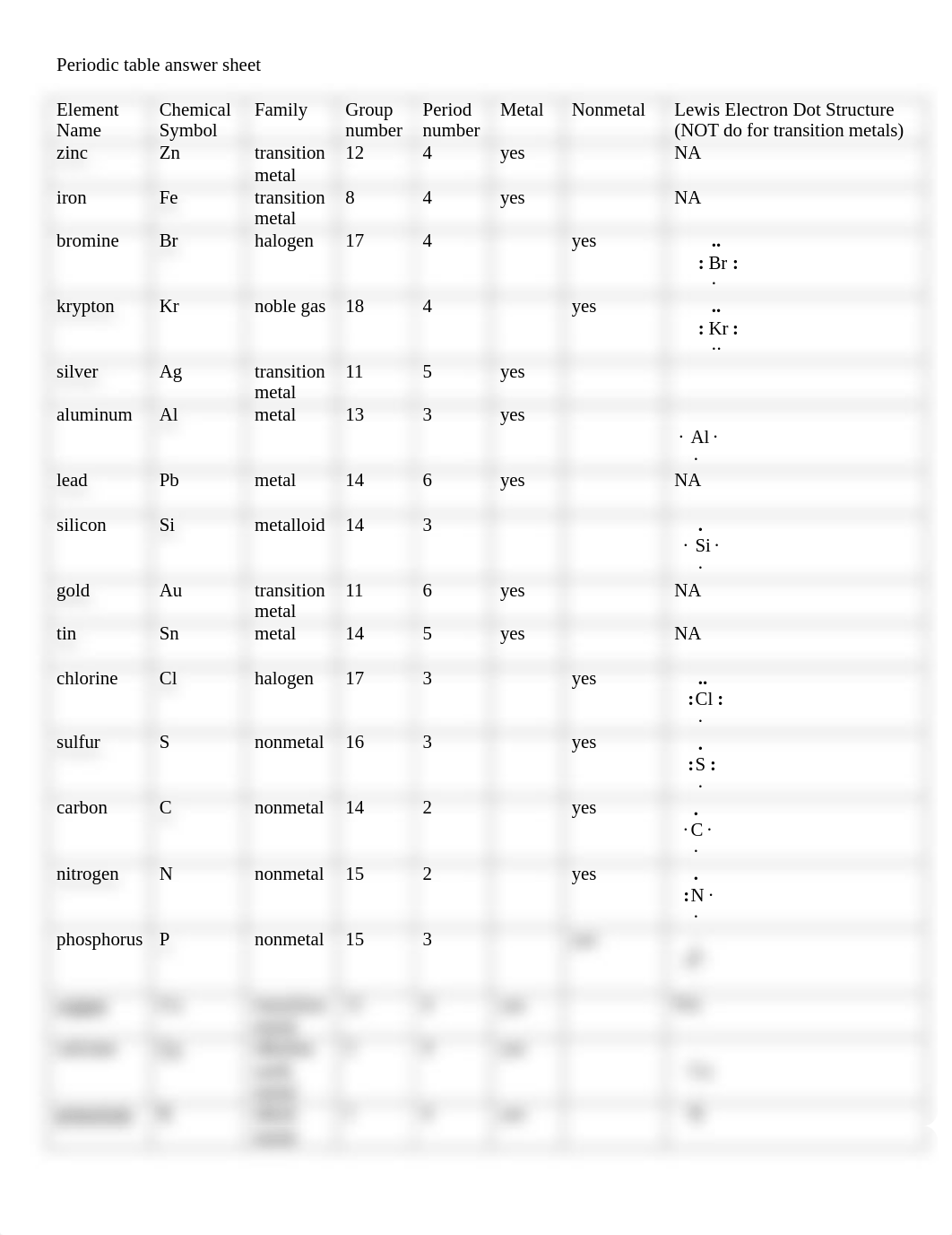 Periodic table answersheet S-14.pdf_dkwf4jdv01i_page1