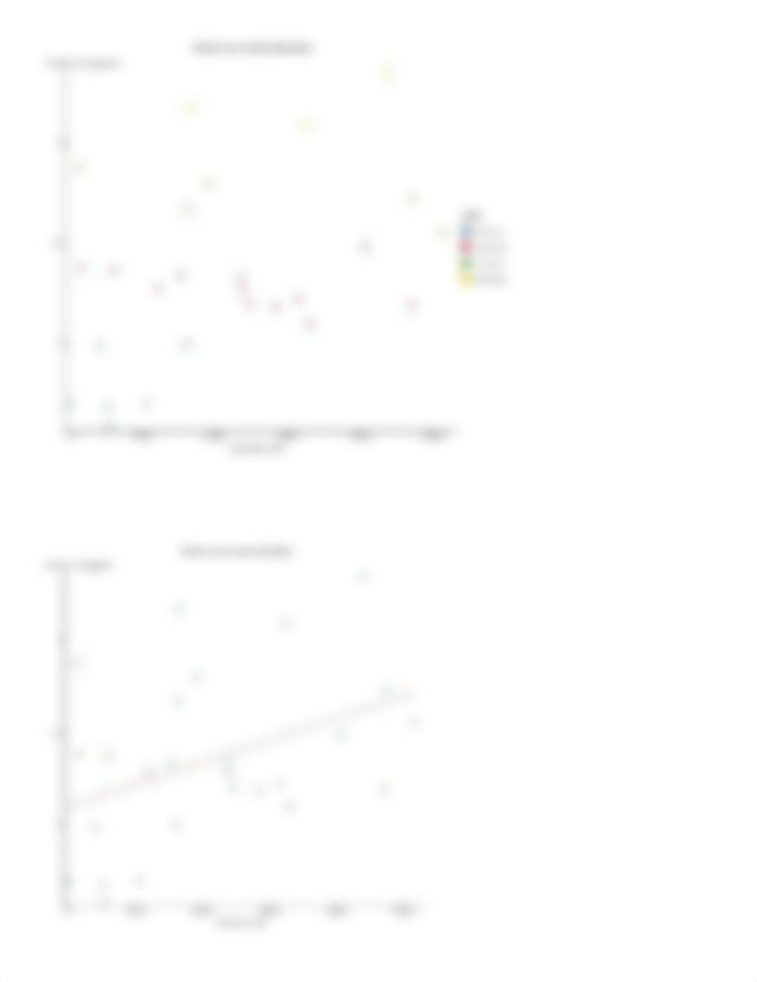 Week 7 Lab - Correlation and Causation.docx_dkwh6v1mn5b_page2