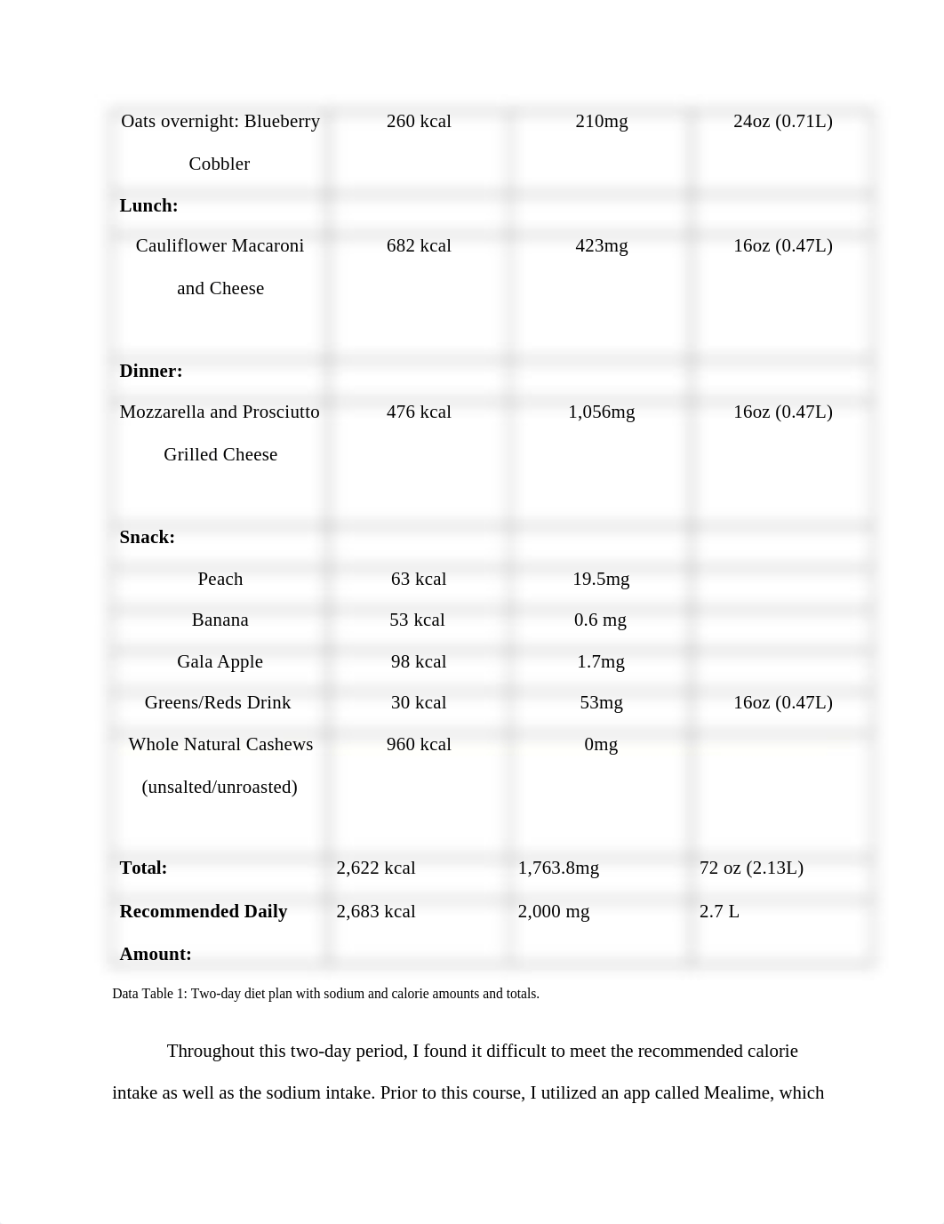 Rachel Orosz_M3 Project 2_Low-Sodium Diet.docx_dkwjg1yxyvl_page3