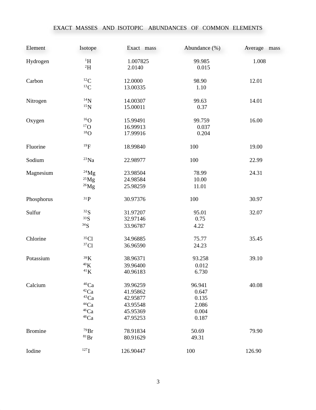 CHM212L - Lab Manual.pdf_dkwjv6vnjbz_page3