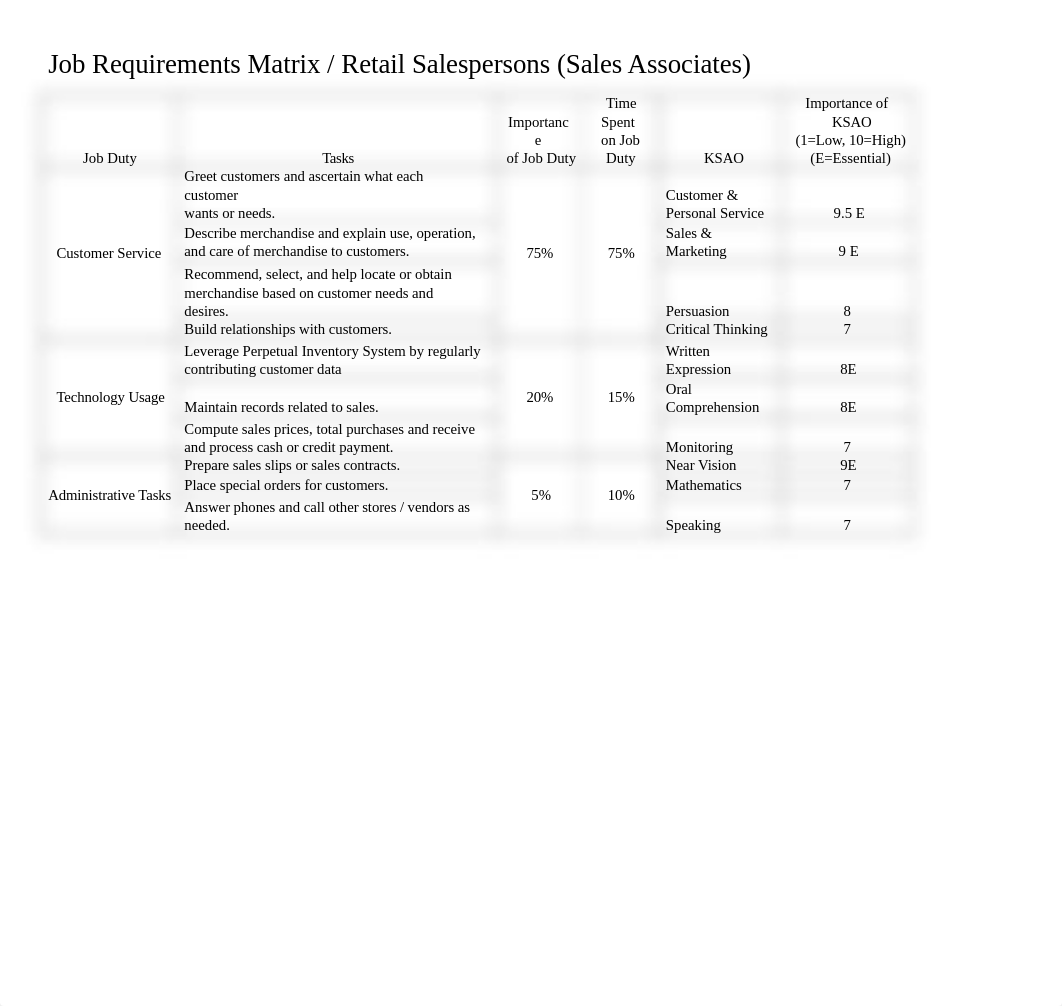 Chapter 4_Strategic Job Analysis and Competency Modeling.docx_dkwl1k3e574_page1