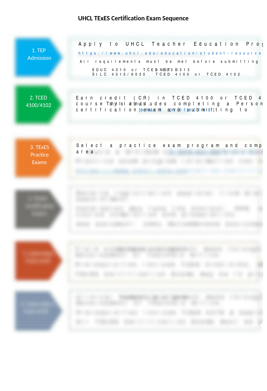 TExES PPR EC12 #160 - DOMAIN 1 Competency 1 (1).docx_dkwnd47be9l_page2