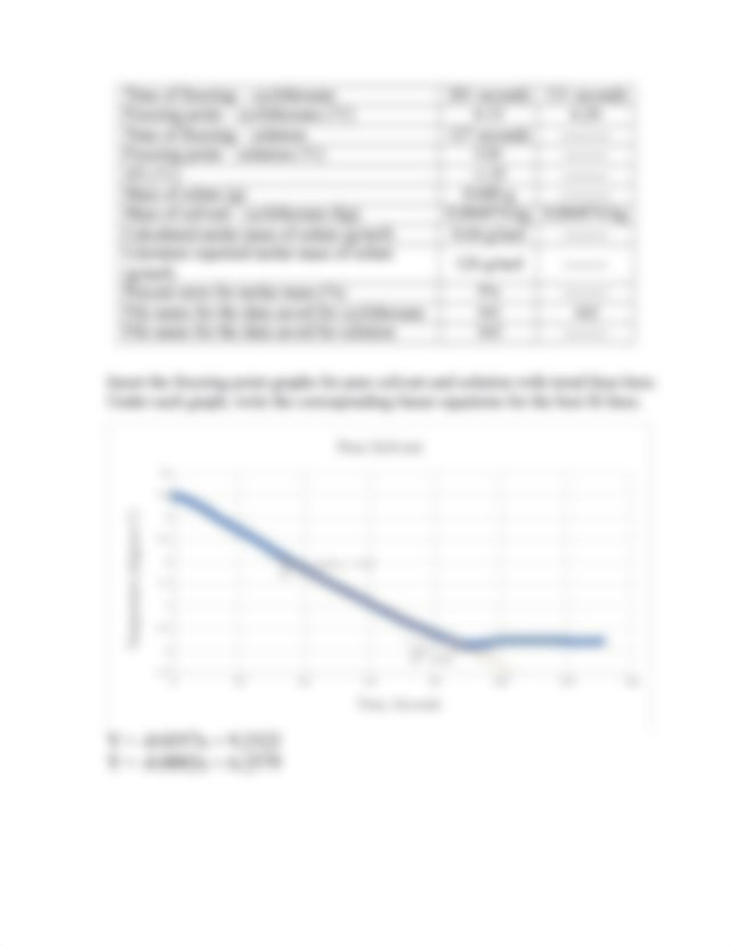 Colligative Properties - LAB REPORT template.docx_dkwp7577pgk_page2