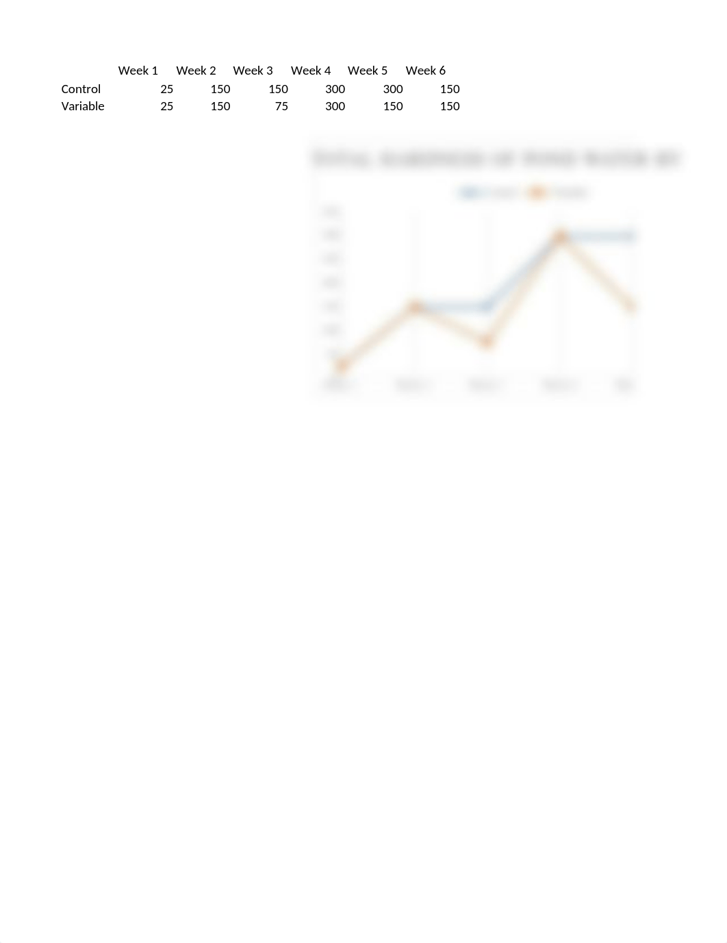 pond water graphs.xlsx_dkwt58dyf81_page5