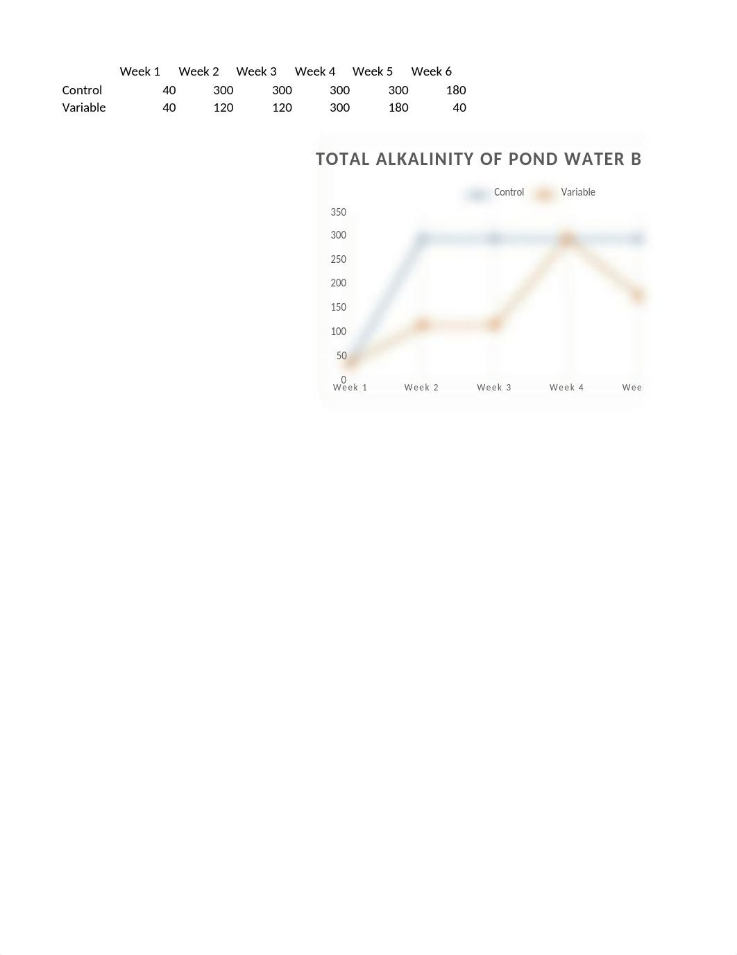 pond water graphs.xlsx_dkwt58dyf81_page3