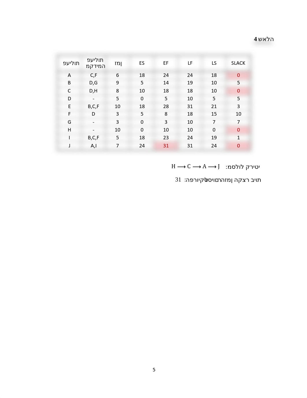 מבחן 2 - פתרון.pdf_dkwvnsxopiz_page5