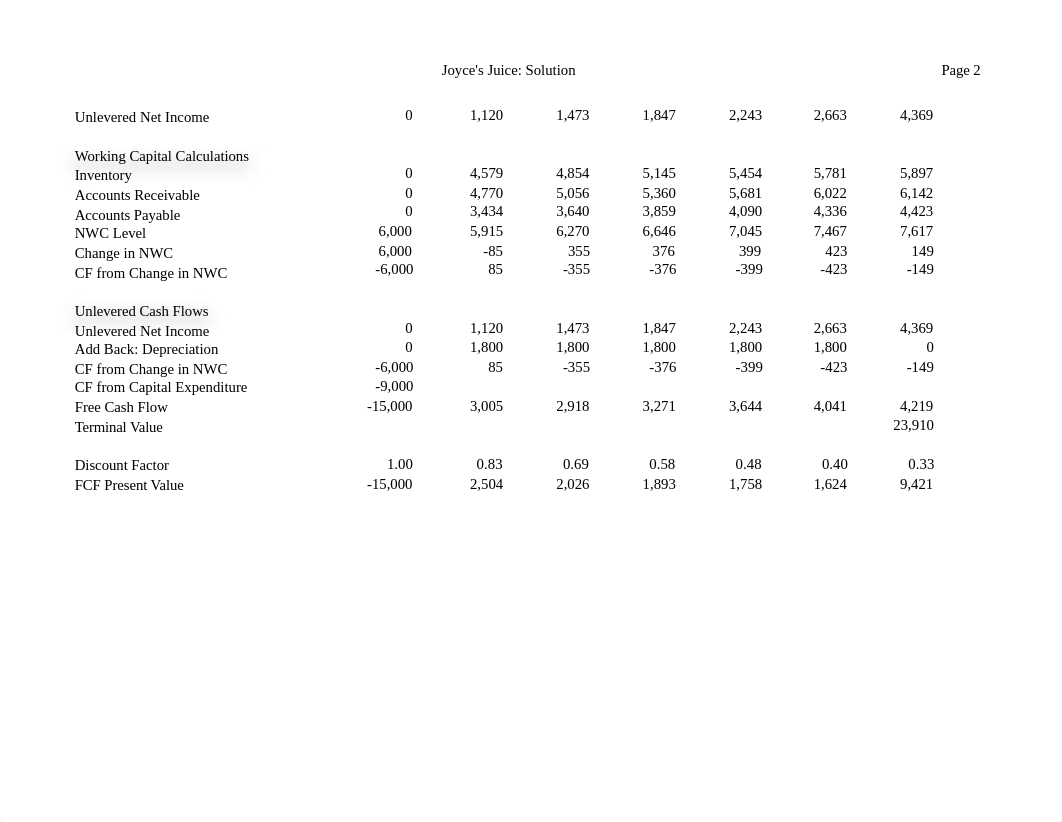 Jorge_Toro_Case1.xlsx_dkwyzo9lhc5_page2