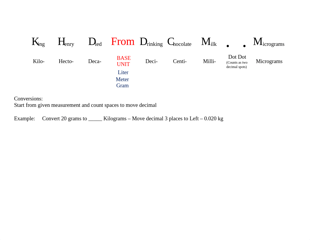 Dosage conversion - King Henry.docx_dkx38v5v9kq_page1