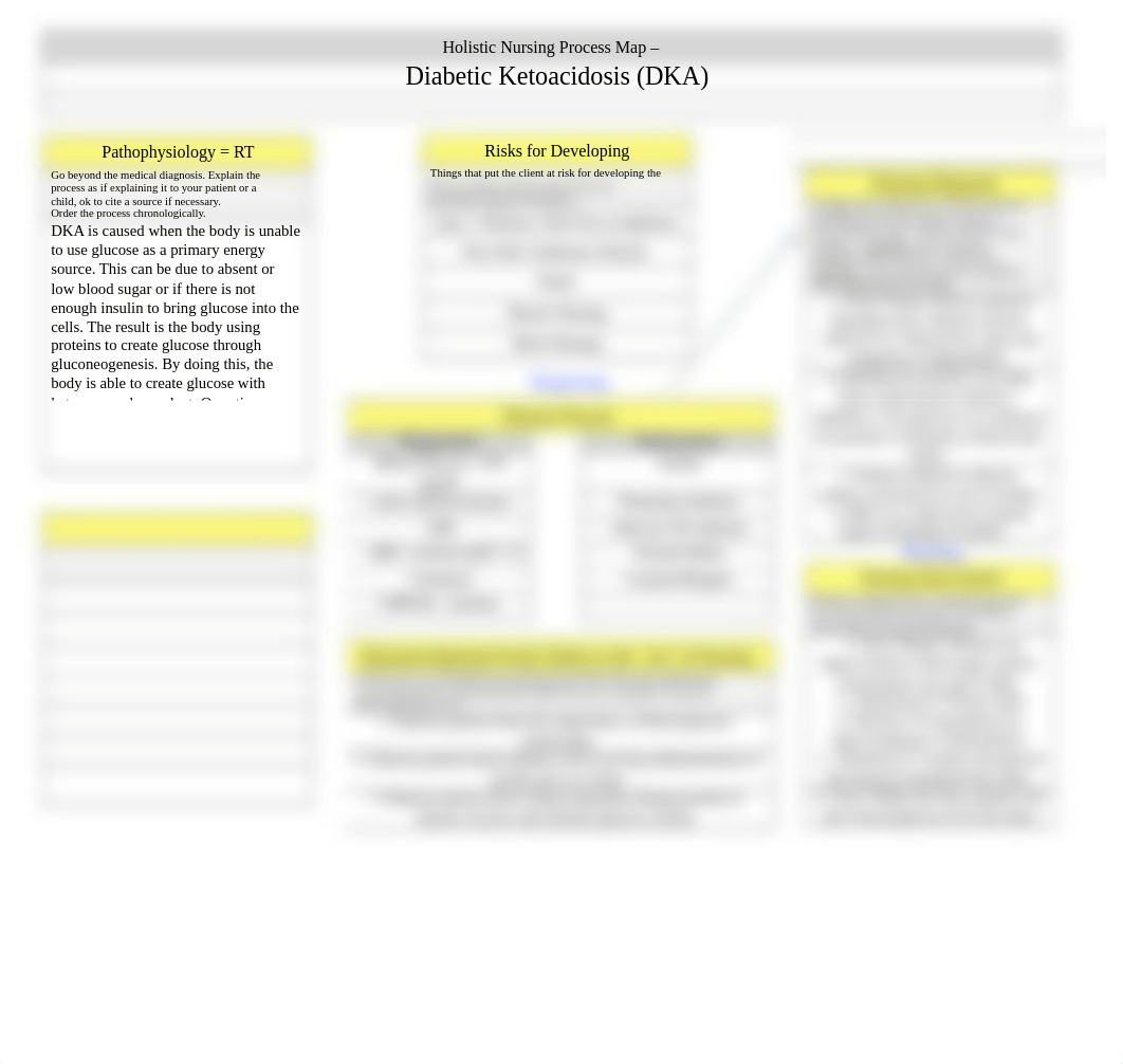 DKA concept Map .docx_dkx5a7v3p1t_page1