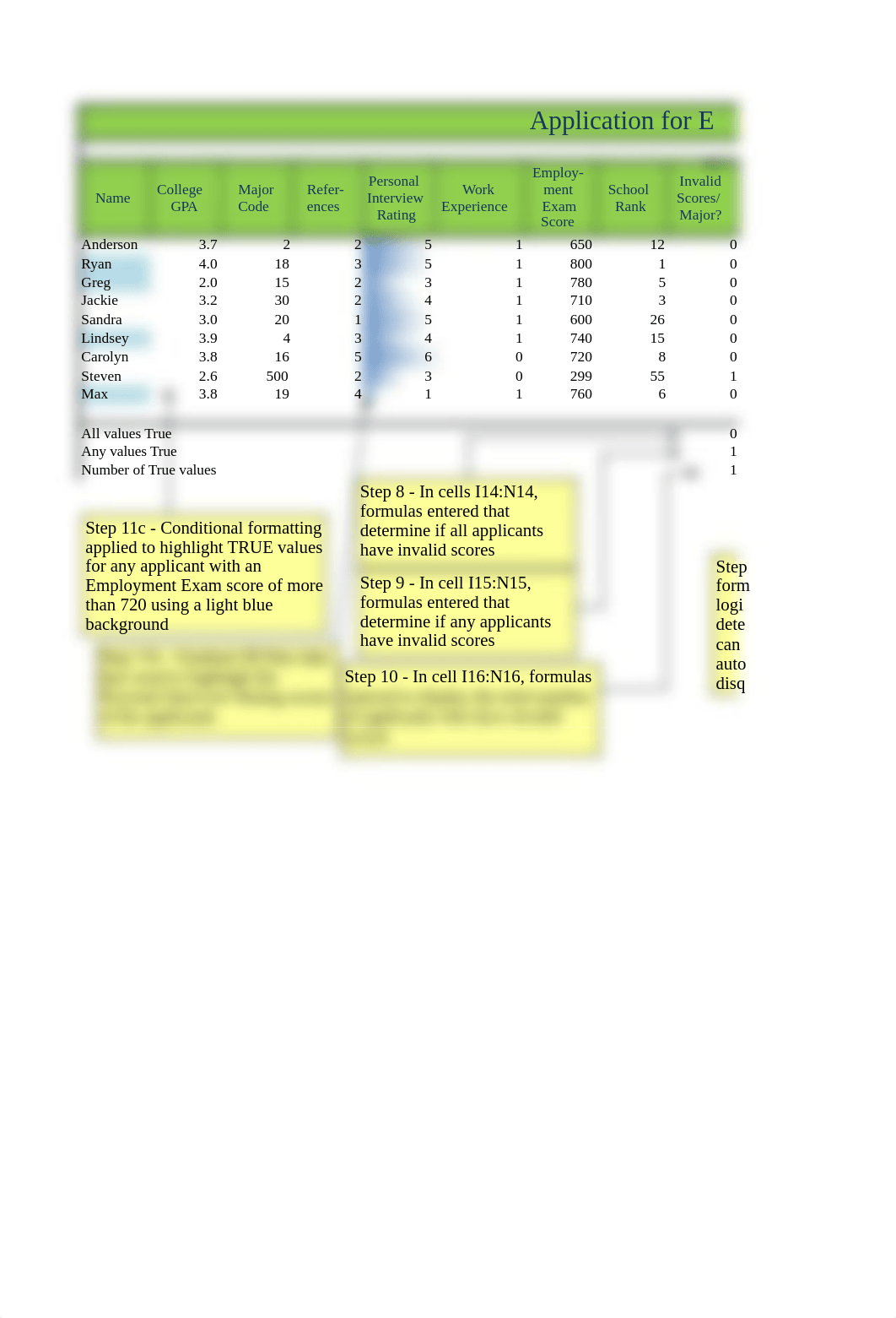 Solution File (WWC Hiring Analysis).xlsx_dkxbxozlxbr_page2