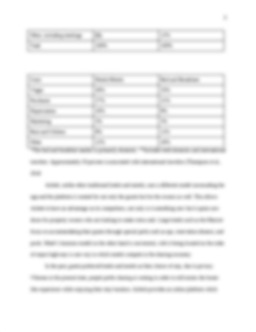 AirBnB Case Study.docx_dkxknwcc7a4_page3