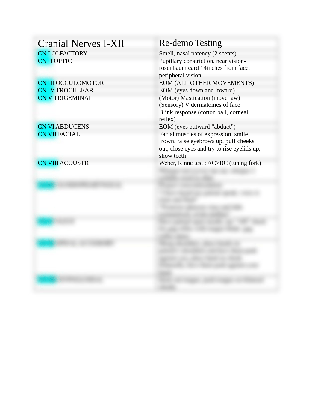 Cranial Nerves Verbiage NUR631L.docx_dkxrco3q8nk_page1