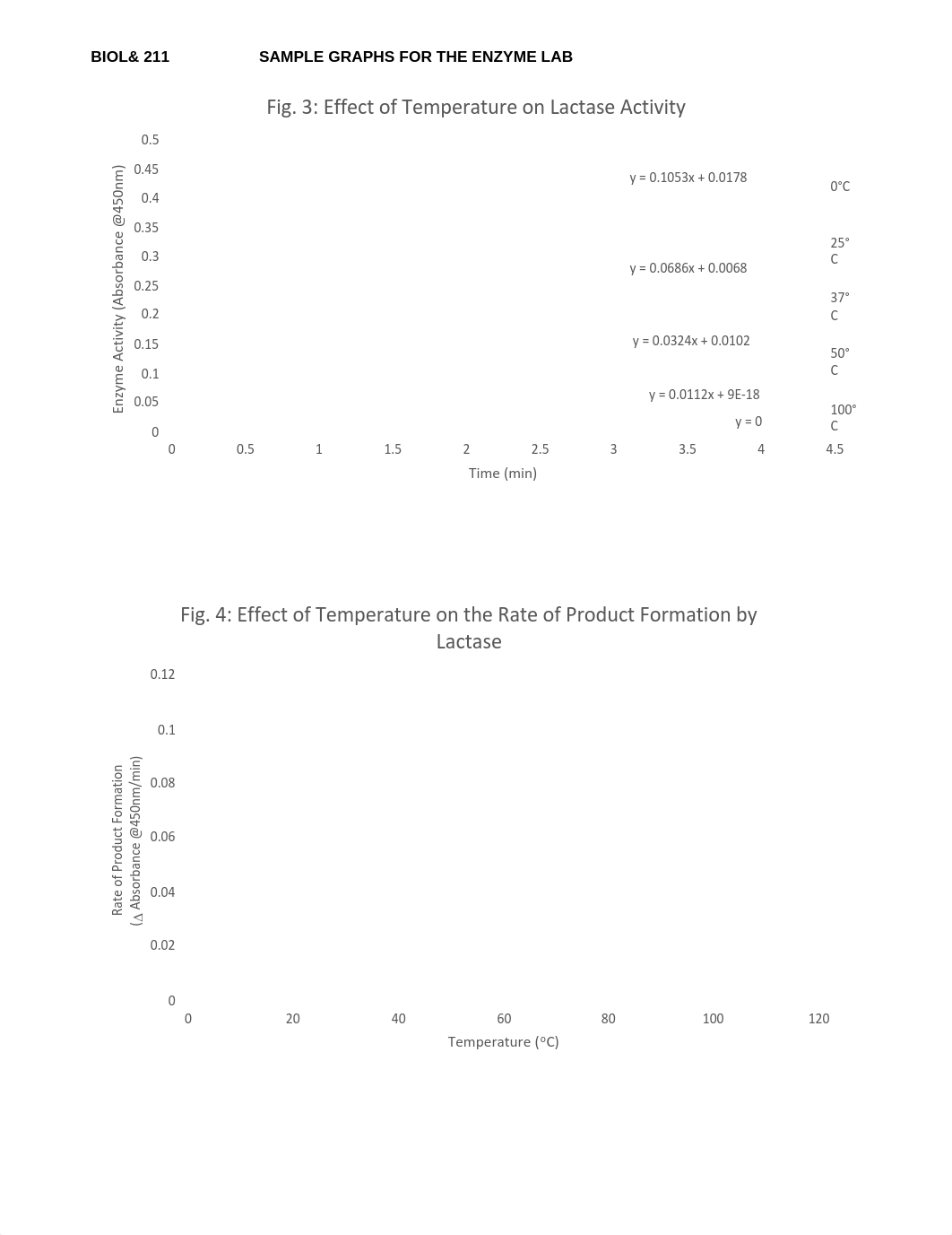 Sample Graphs for Enzyme Lab.pdf_dkxrvshx2q1_page1