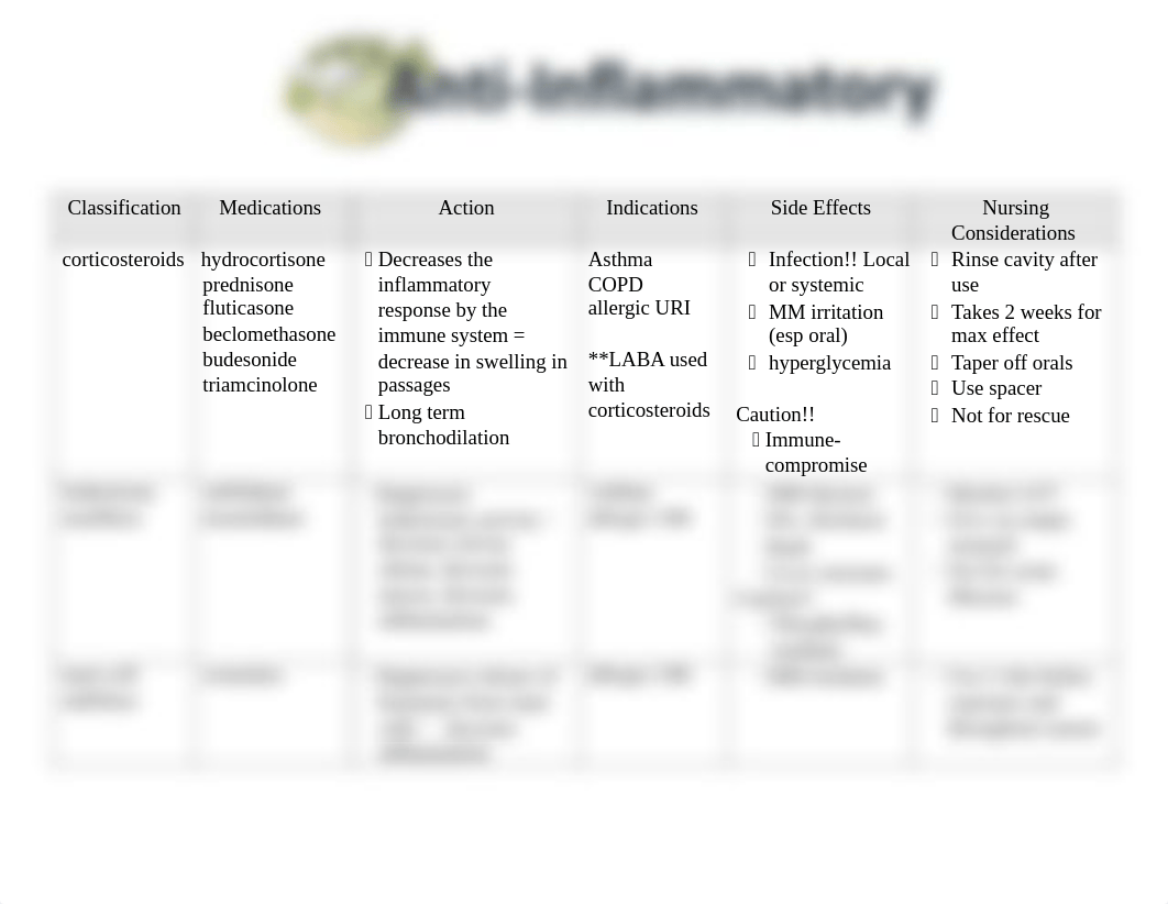 antiinflammatory.pdf_dkxzyn0lp6k_page1