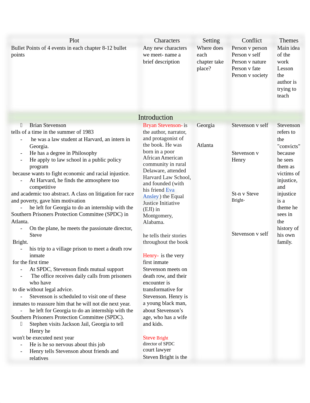 Sample plot chart.docx_dky4u5q7smg_page1