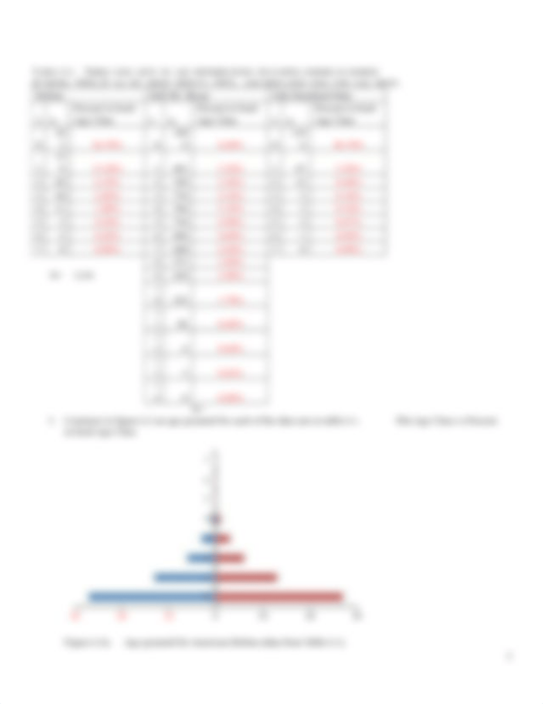 Age Distribution and Survivorship Key.docx_dky938u5jkw_page2