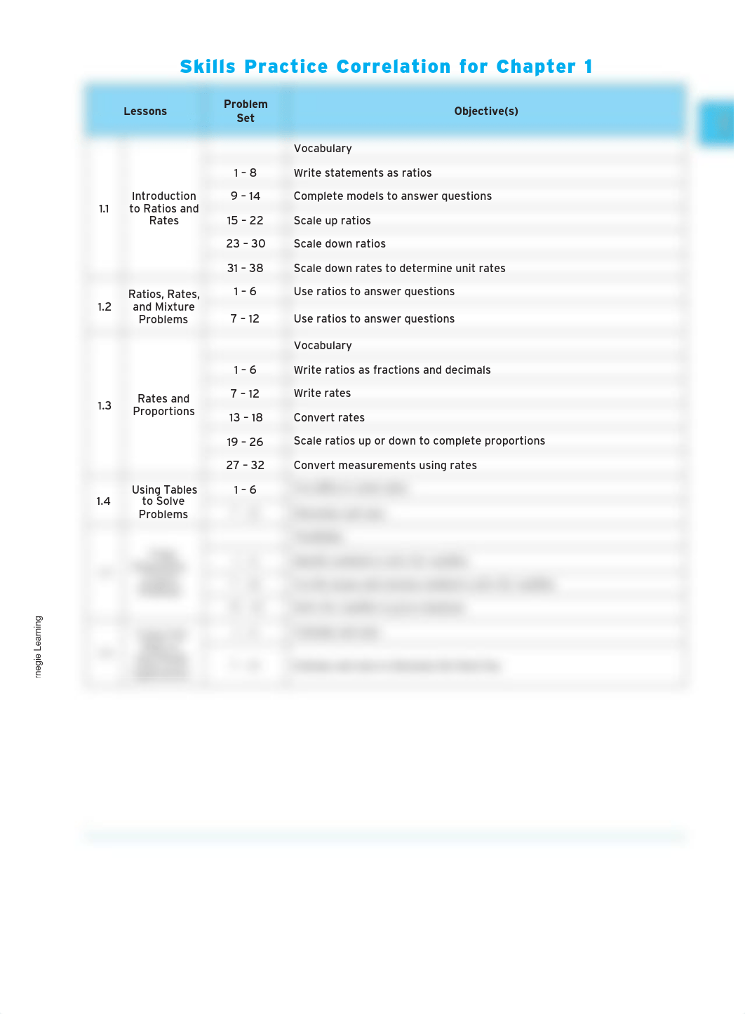 Math Series Course 2 Teacher's Implementation Guide Chapter 1.pdf_dkydiyect2k_page3