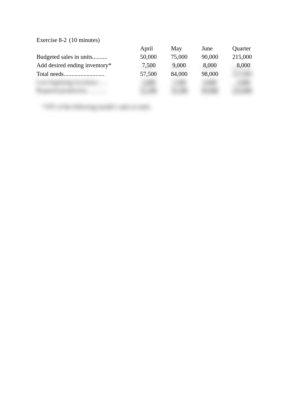 Noreen 2e Managerial Accounting 8-2 Answers_dkye2fgjsv9_page1