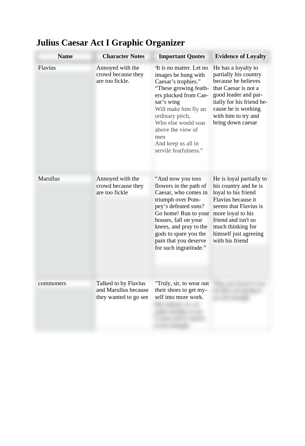 Julius Caesar act 1 graphic organizer_dkylbf417xf_page1