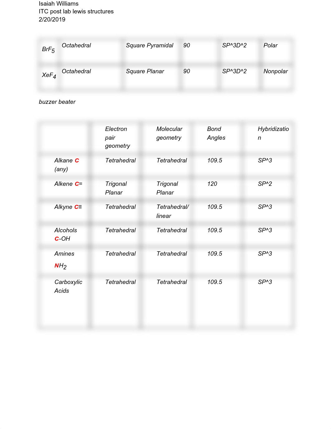 ITC Post lab Lewis Stuctures (1).pdf_dkyn6643i39_page3